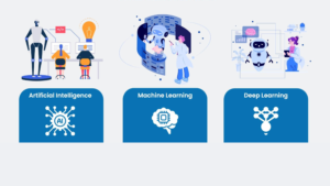 Artificial Intelligence and Machine Learning | Cyberoism Pvt Ltd